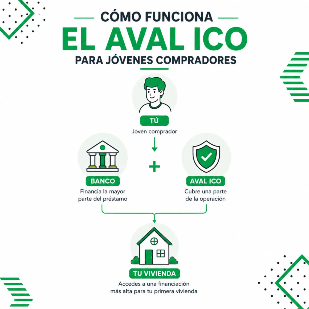 Ico Hipoteca
