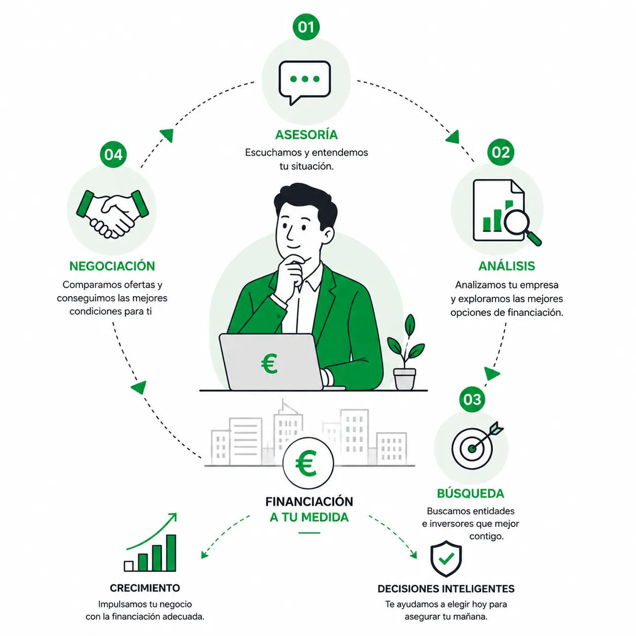 Creditos Para Empresas
