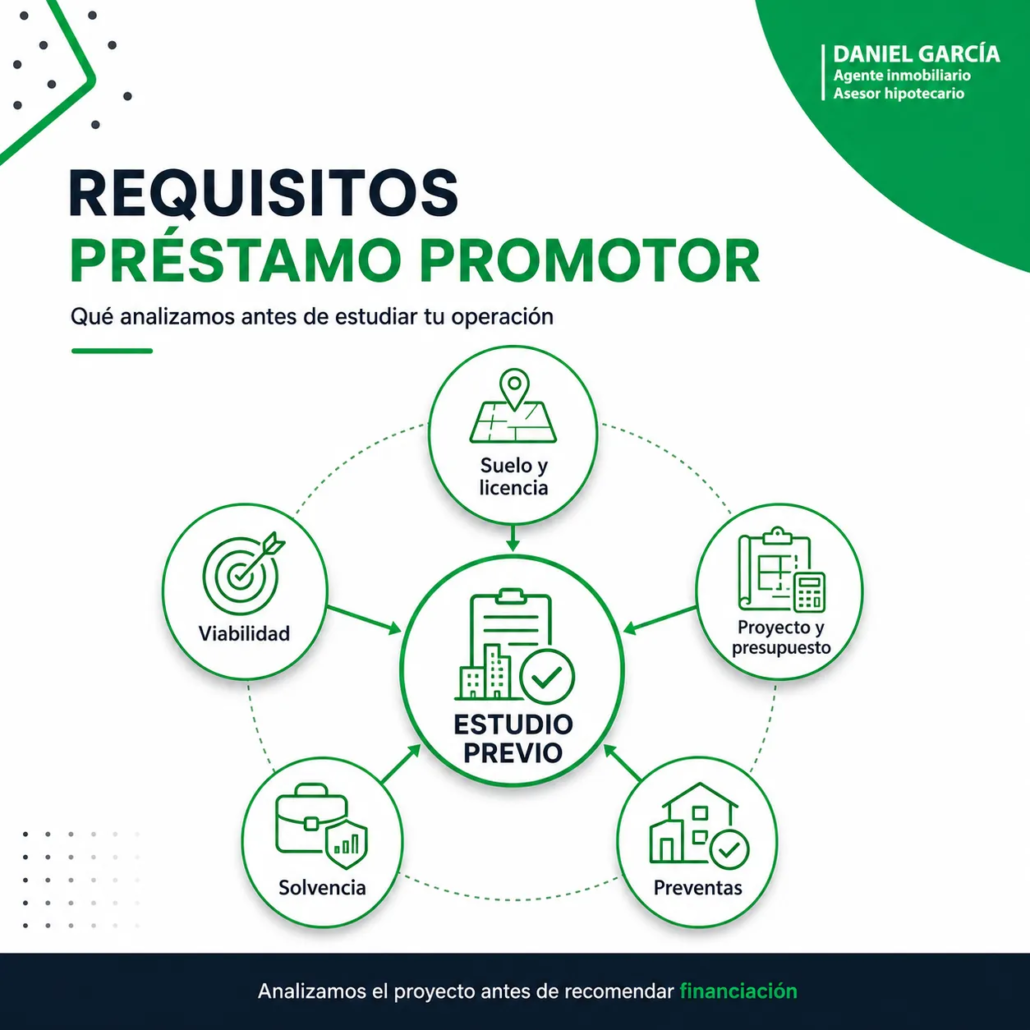 Préstamo Constructoras