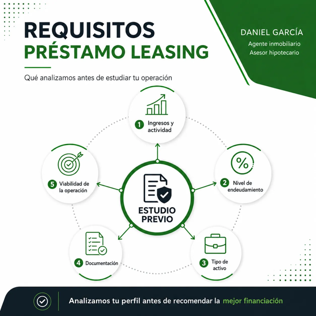 Renting Leasing Renting Leasing